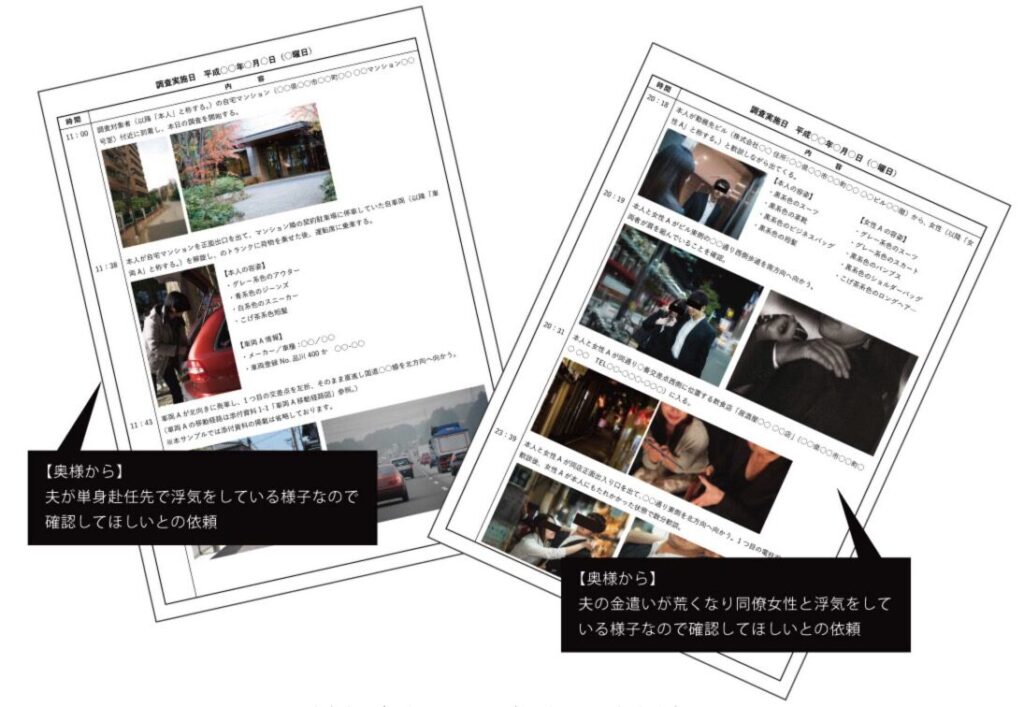 PIC探偵事務所の調査報告書のサンプル